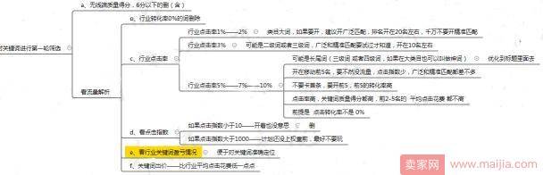 不靠刷单，直通车快速上十分的技巧