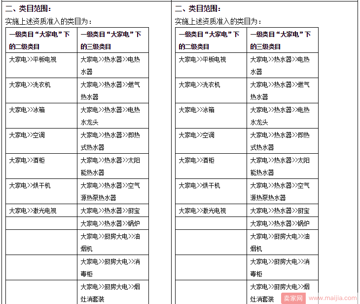 淘宝提高大家电市场准入要求，保证金也涨了