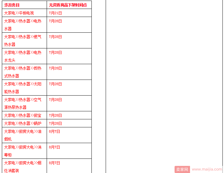 淘宝提高大家电市场准入要求，保证金也涨了