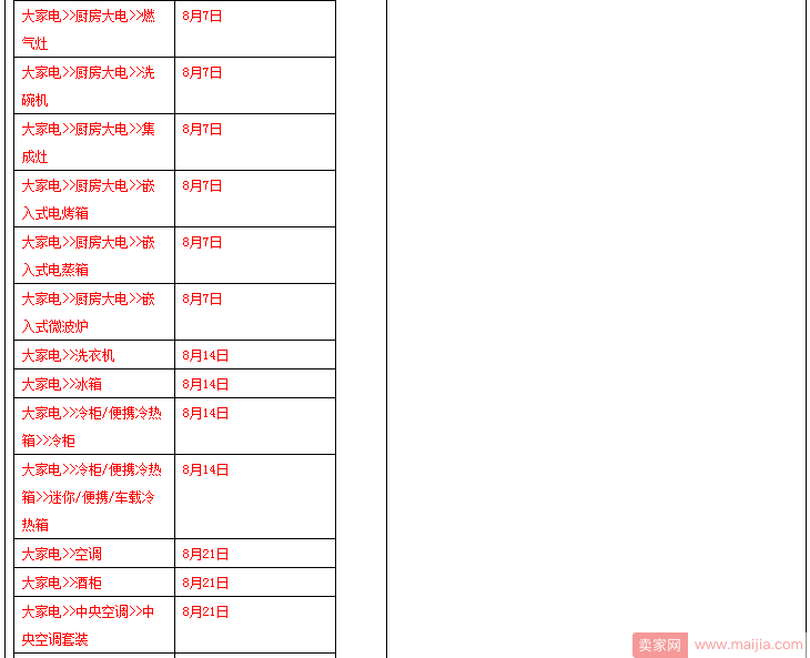 淘宝提高大家电市场准入要求，保证金也涨了