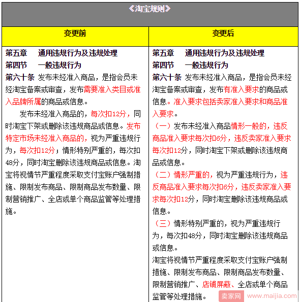 卖家发布未经准入商品，店铺将被屏蔽