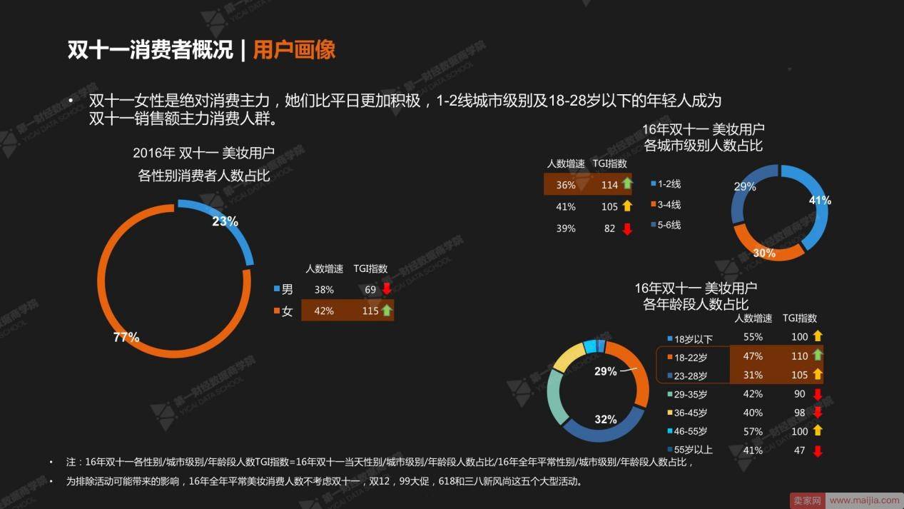 双11大促时如何抓住买家的心？