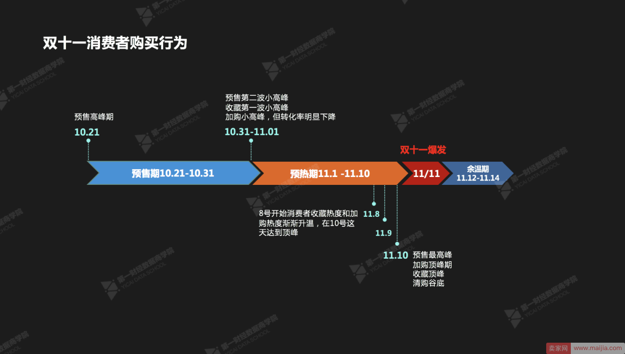 双11大促时如何抓住买家的心？