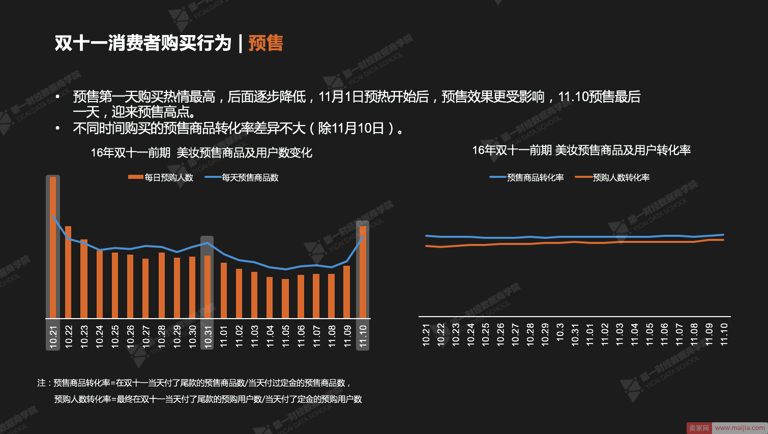 双11大促时如何抓住买家的心？