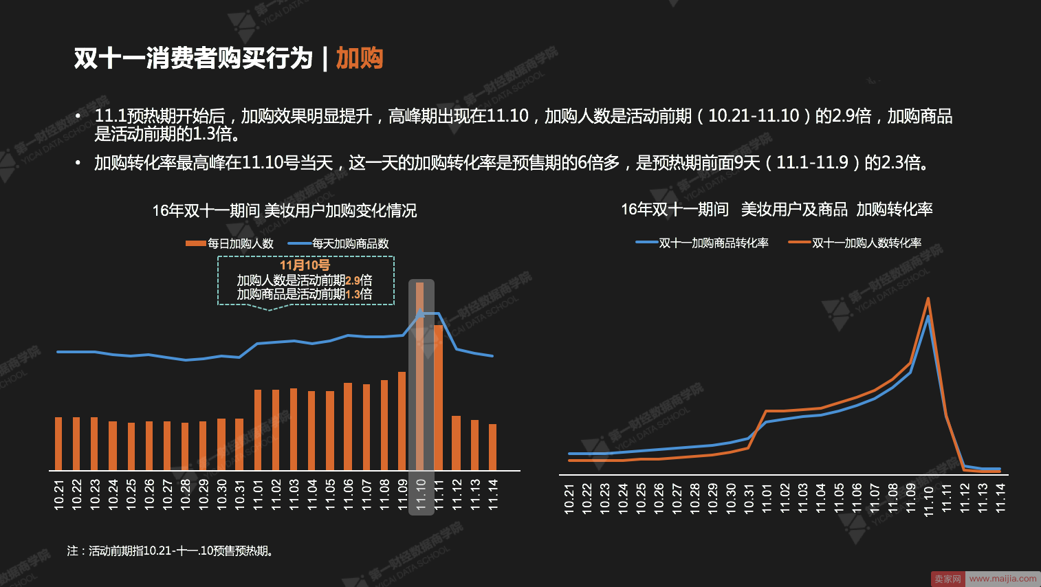 双11大促时如何抓住买家的心？