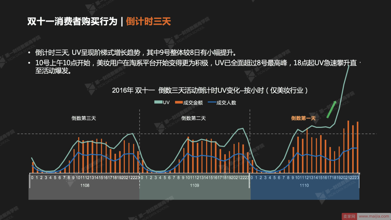 双11大促时如何抓住买家的心？