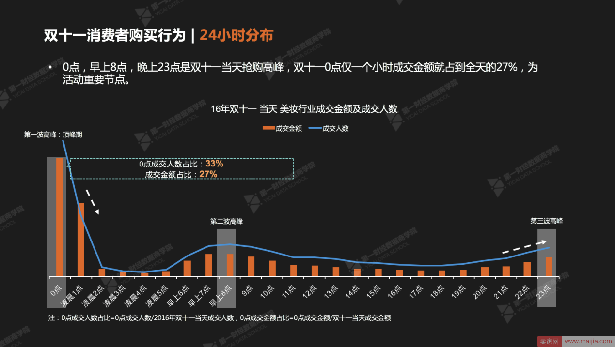 双11大促时如何抓住买家的心？