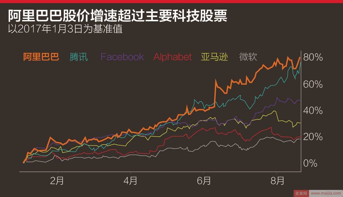 做空者半年损失百亿美元，阿里巴巴：表示同情