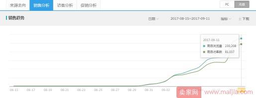 快速打造爆款，手淘首页助你一臂之力！