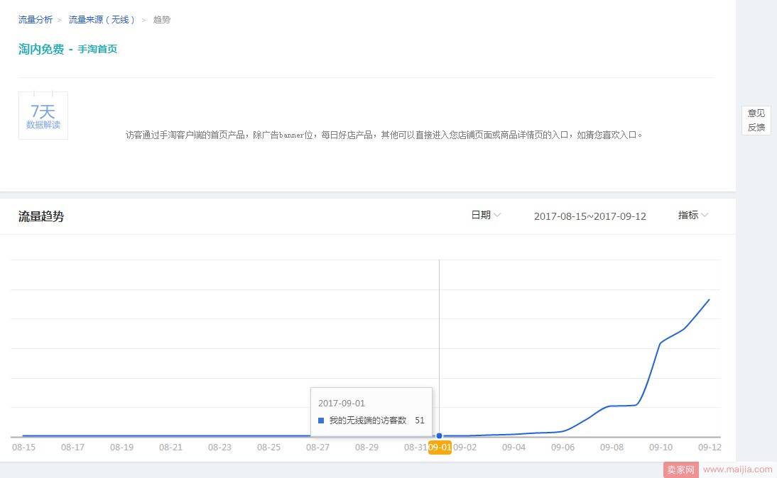 快速打造爆款，手淘首页助你一臂之力！