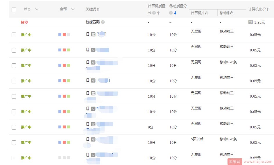 直通车如何助力标品类目杀出重围，突破月成交金额70W以上的!