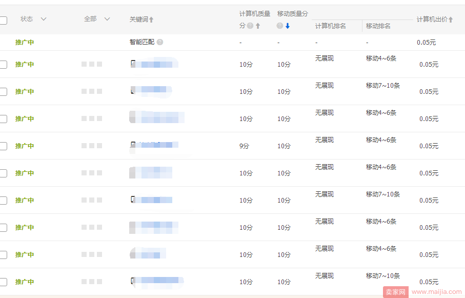 直通车低成本快速上10分技巧篇