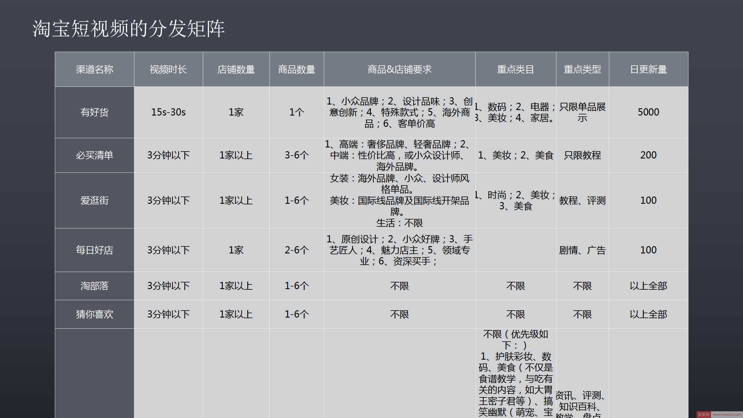 中小卖家该如何对双11的流量分布进行规划？