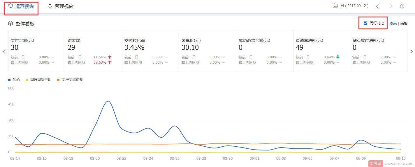 排除法定乾坤，针对流量一招制胜