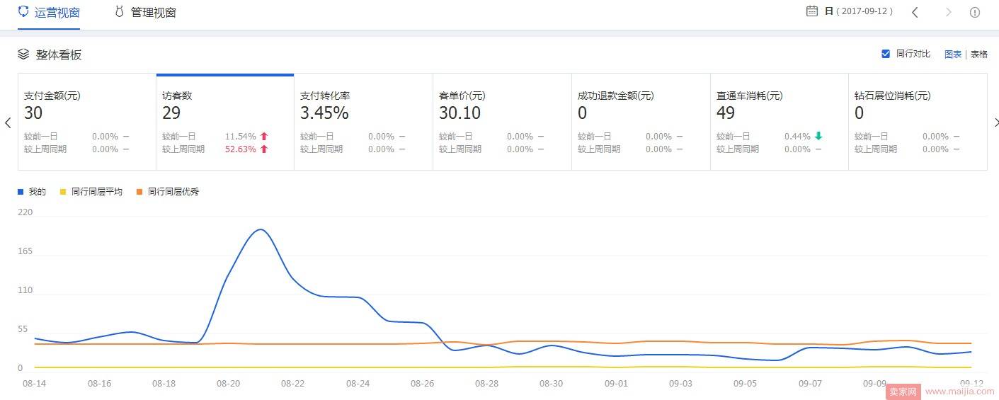 排除法定乾坤，针对流量一招制胜