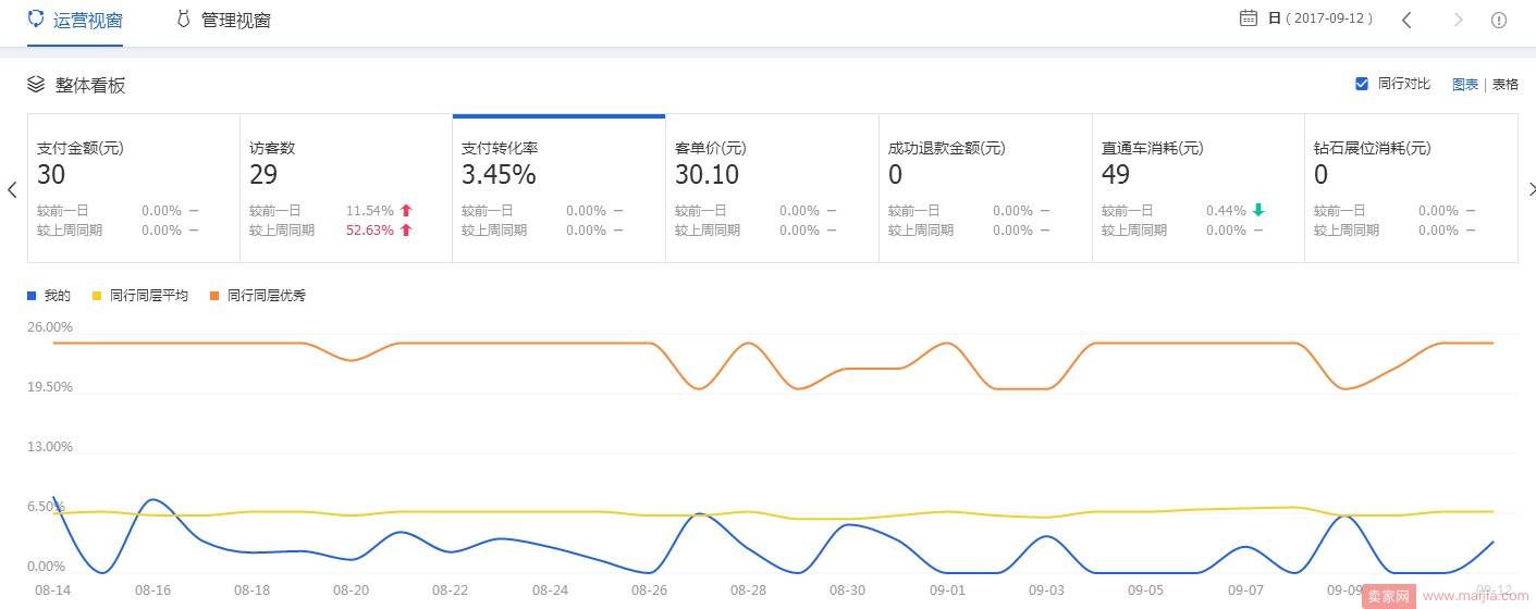 排除法定乾坤，针对流量一招制胜