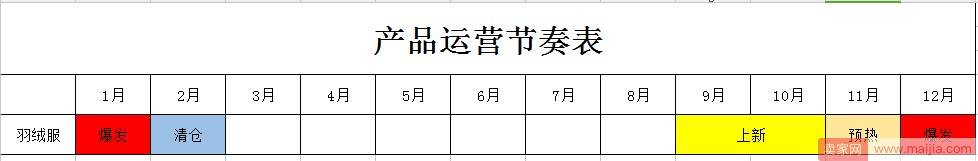 精准掌控运营节奏，店铺想不爆都难