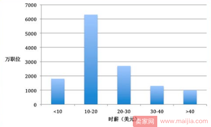 高端1对1与普及化1对1，VIPKID与阿卡索谁更有前途？