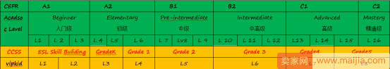 高端1对1与普及化1对1，VIPKID与阿卡索谁更有前途？