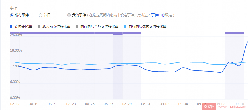 直通车？自然流量？猜你喜欢流量？老司机教你玩转流量