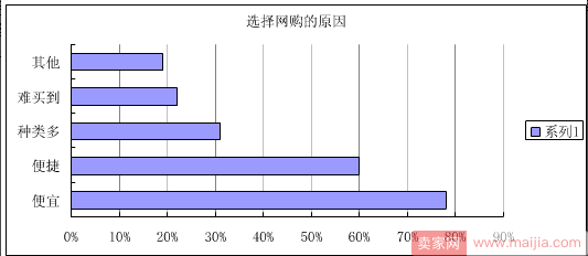 没转化？那是你做的人群画像垂直度还不够