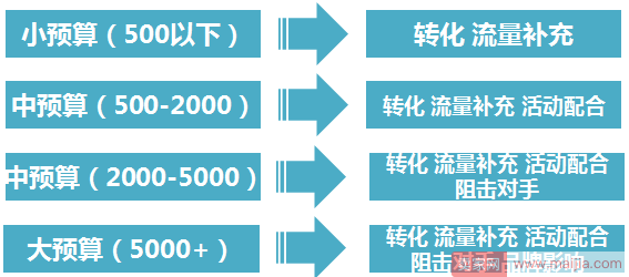 做好淘宝钻展，何愁买不起老婆要的钻戒？