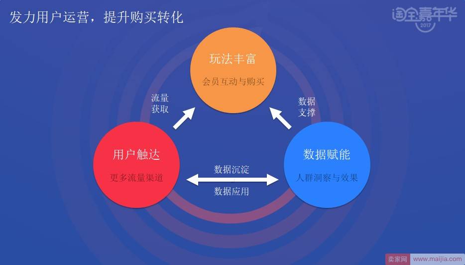 双11不知道怎么玩？淘宝为你准备了一些武器