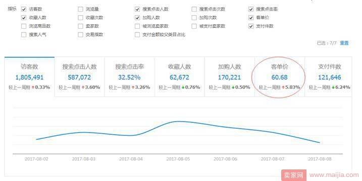 店铺日销从两千到两万，我是这样妙手回春