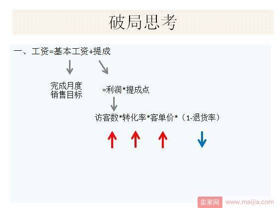 店铺日销从两千到两万，我是这样妙手回春