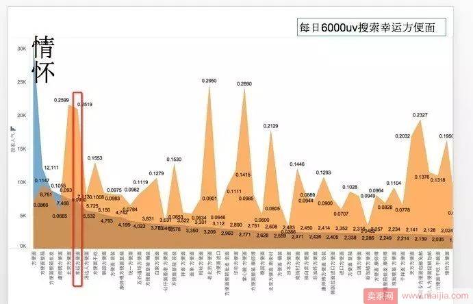 新店破局，数据化运营之全方位分析市场