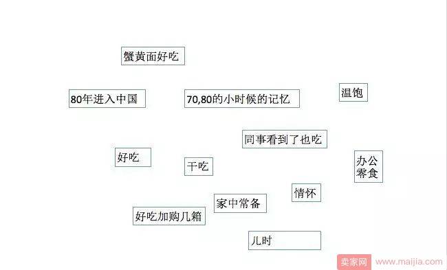 新店破局，数据化运营之全方位分析市场