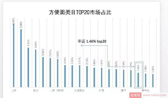 新店破局，数据化运营之全方位分析市场