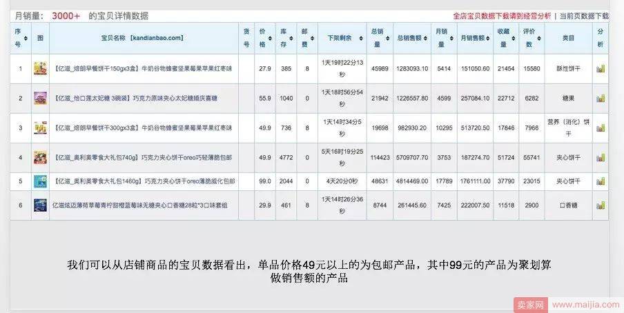 新店破局，数据化运营之全方位分析市场