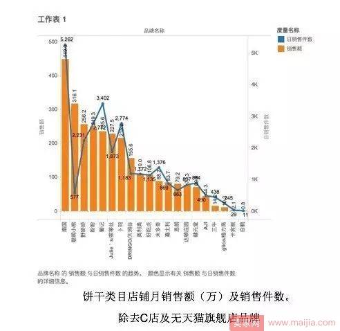 新店破局，数据化运营之全方位分析市场