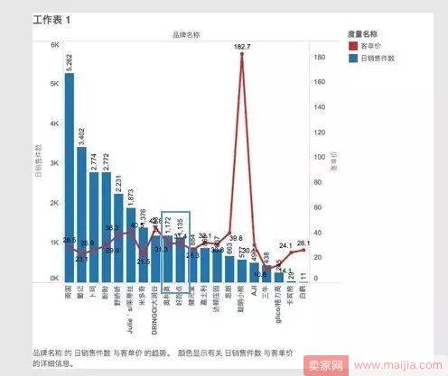 新店破局，数据化运营之全方位分析市场