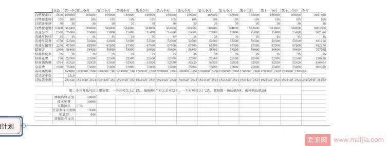 新店破局，数据化运营之全方位分析市场