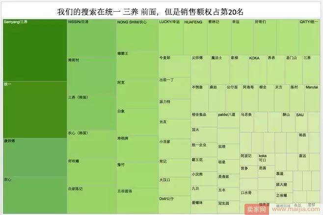 新店破局，数据化运营之全方位分析市场