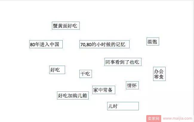 新店破局，数据化运营之全方位分析市场