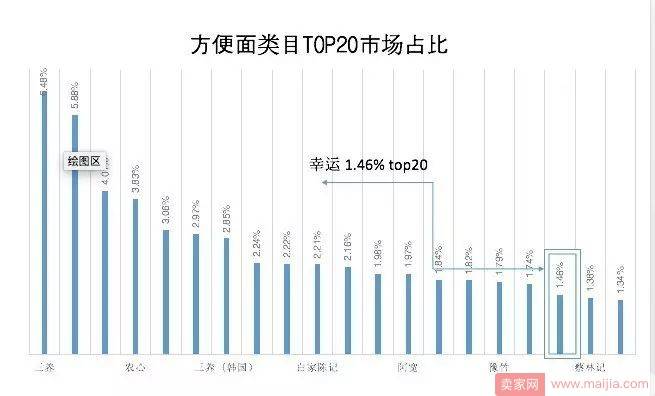 新店破局，数据化运营之全方位分析市场