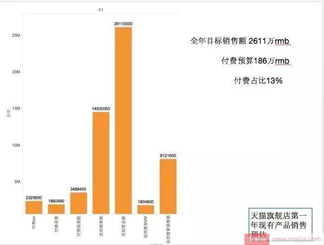 新店破局，数据化运营之全方位分析市场