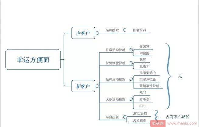 新店破局，数据化运营之全方位分析市场