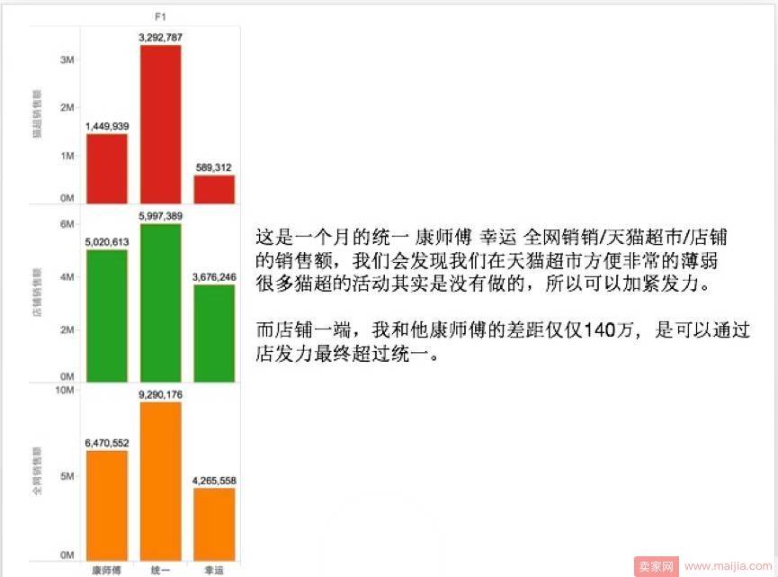 新店破局，数据化运营之全方位分析市场