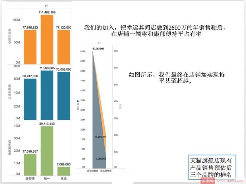 新店破局，数据化运营之全方位分析市场