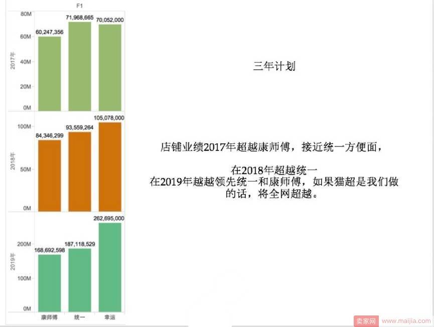 新店破局，数据化运营之全方位分析市场