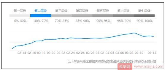 从这10点去挖，就能知道你免费流量为什么下降