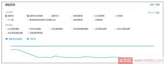 从这10点去挖，就能知道你免费流量为什么下降