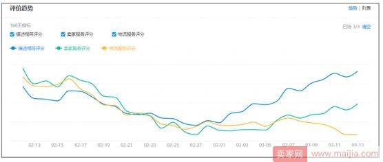 从这10点去挖，就能知道你免费流量为什么下降