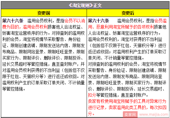 新规速递！9月第三周淘宝天猫重大规则变动汇总