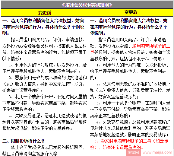 卖家滥用会员权利，每次扣4分！