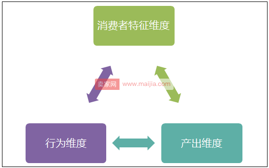 别着急，跟我一步步把搜索算法的本质梳理出来